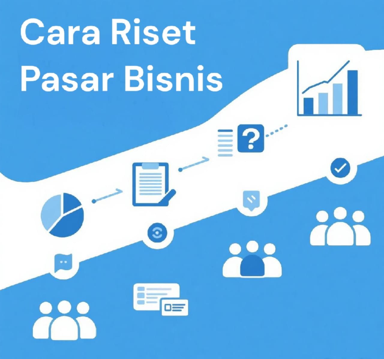 Diagram alur infografis "Cara Riset Pasar Bisnis" dengan ikon pie chart, dokumen, tanda tanya, grafik batang, dan kelompok orang, menunjukkan tahapan riset.